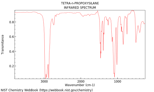 IR spectrum