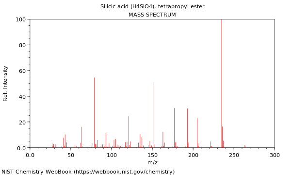 Mass spectrum