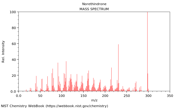 Mass spectrum