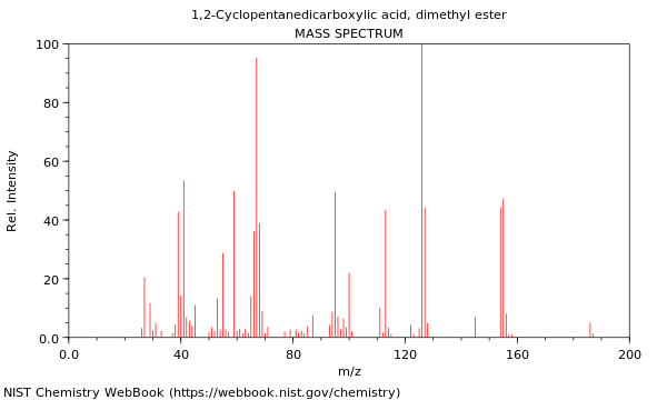 Mass spectrum