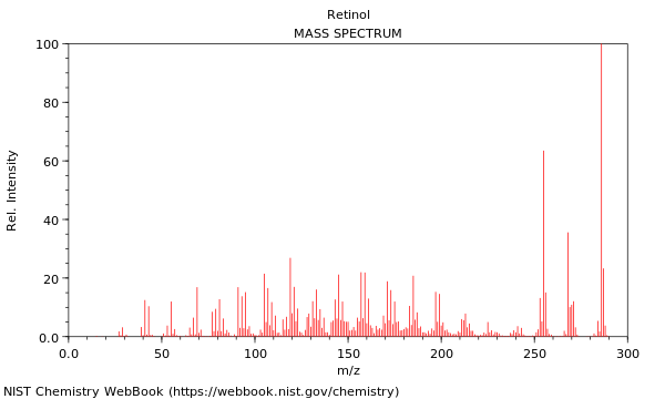 Mass spectrum