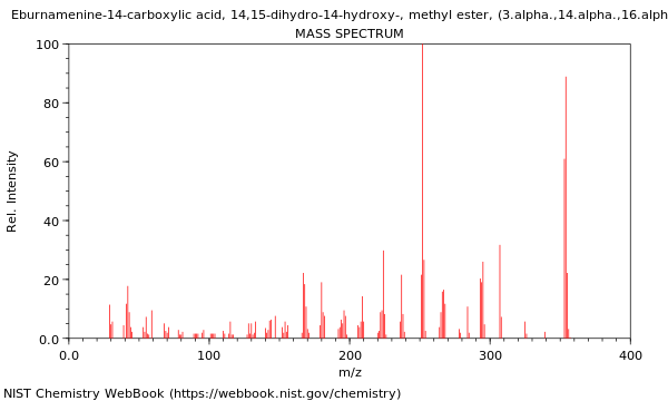 Mass spectrum