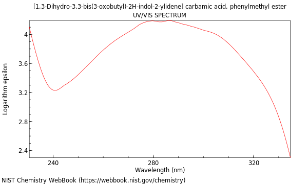 UVVis spectrum