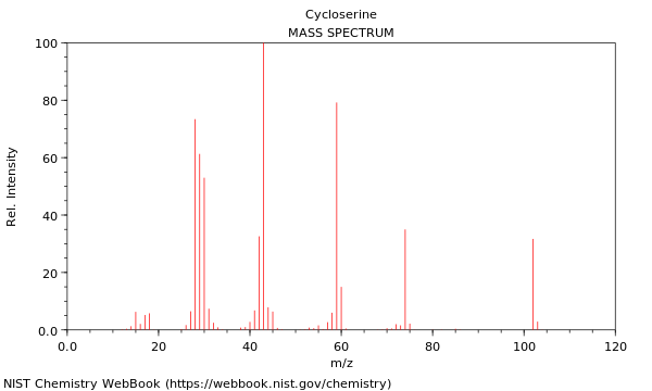 Mass spectrum