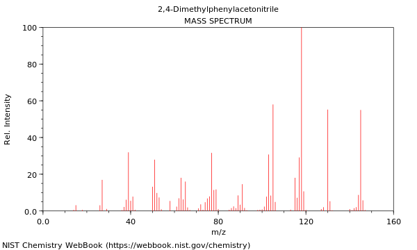 Mass spectrum