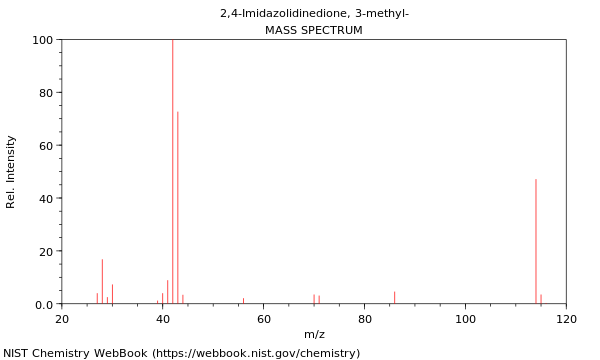 Mass spectrum