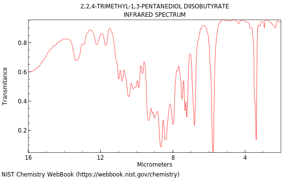 IR spectrum