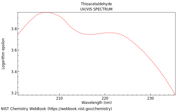 UVVis spectrum