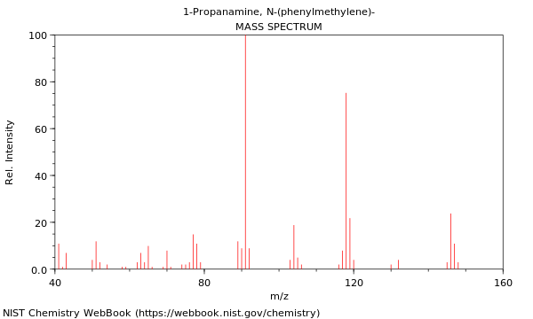 Mass spectrum