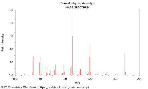 Mass spectrum