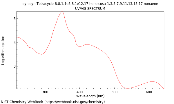 UVVis spectrum