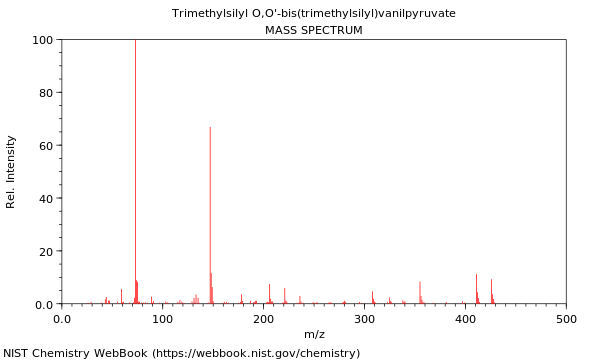 Mass spectrum