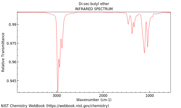 IR spectrum