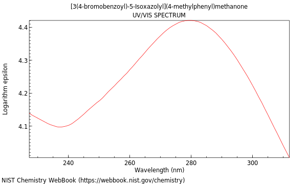 UVVis spectrum