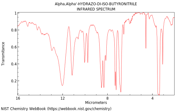 IR spectrum