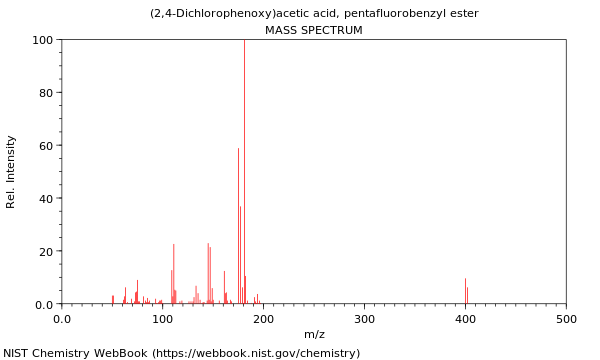 Mass spectrum