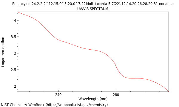 UVVis spectrum