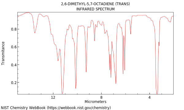 IR spectrum