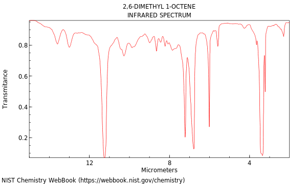 IR spectrum