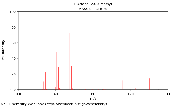 Mass spectrum