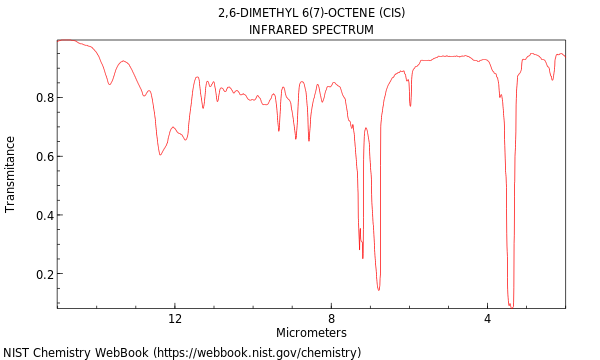 IR spectrum