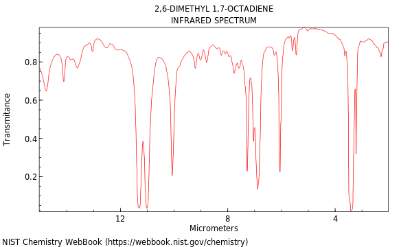 IR spectrum