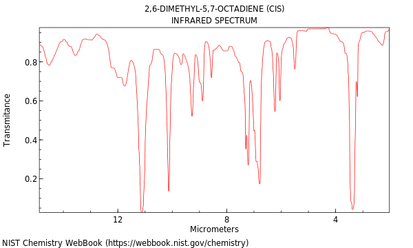 IR spectrum