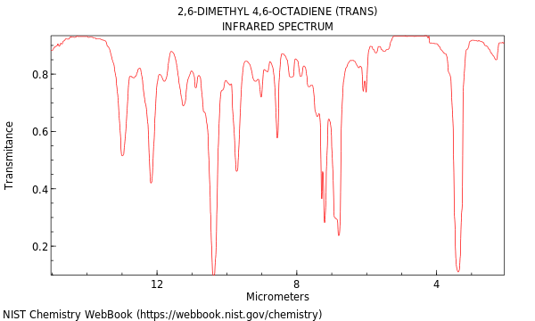 IR spectrum