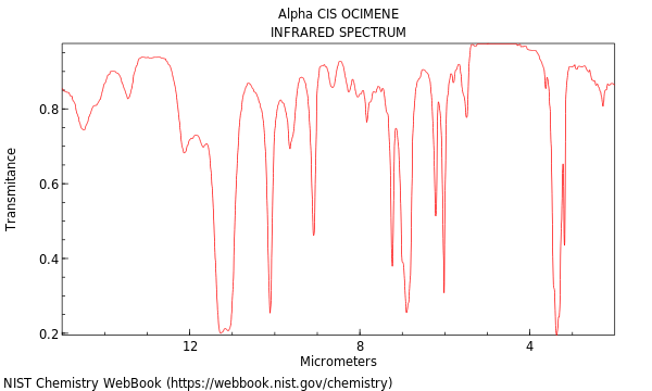 IR spectrum