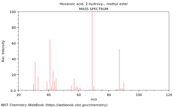 Mass spectrum