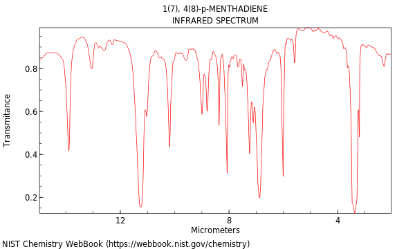 IR spectrum