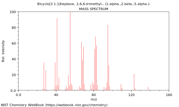 Mass spectrum