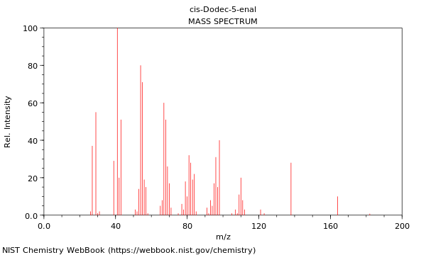 Mass spectrum