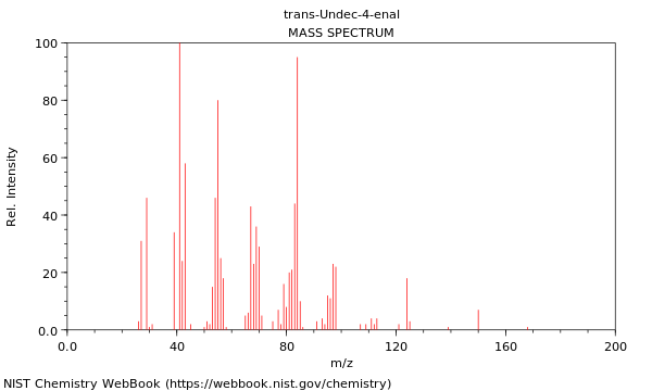 Mass spectrum