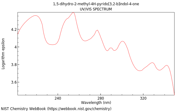 UVVis spectrum