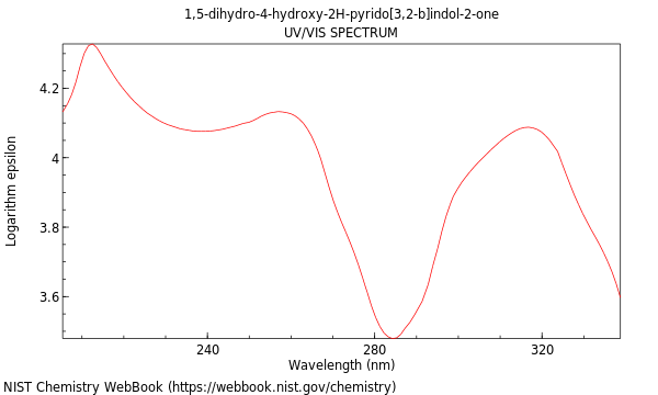 UVVis spectrum