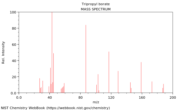 Mass spectrum