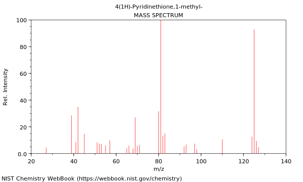 Mass spectrum