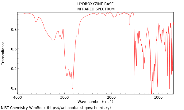 IR spectrum