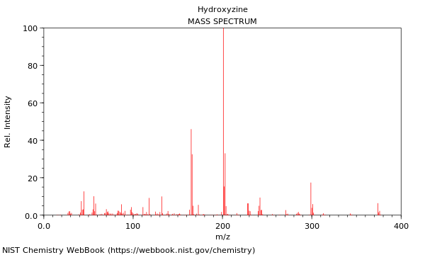 Mass spectrum