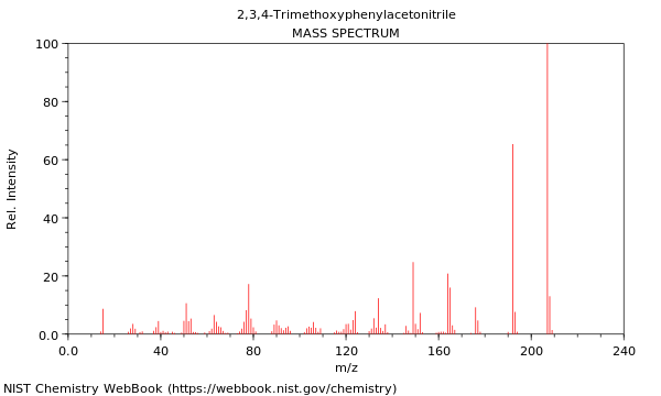 Mass spectrum