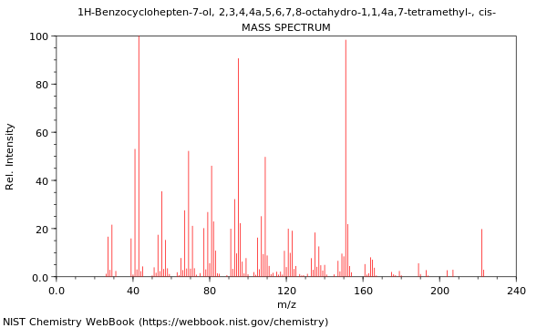 Mass spectrum