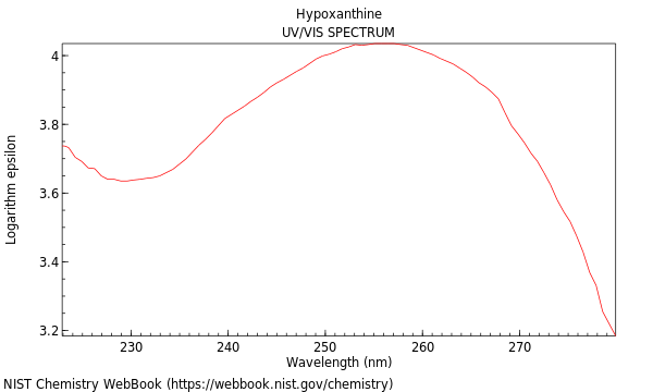 UVVis spectrum