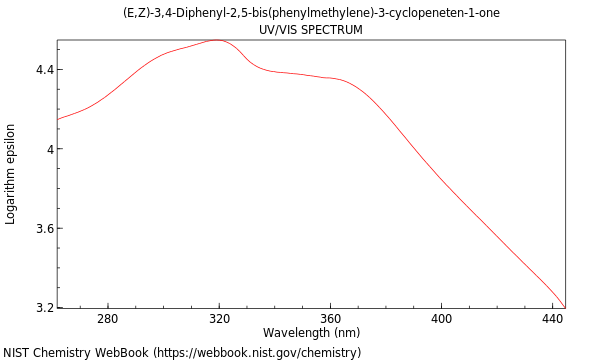 UVVis spectrum