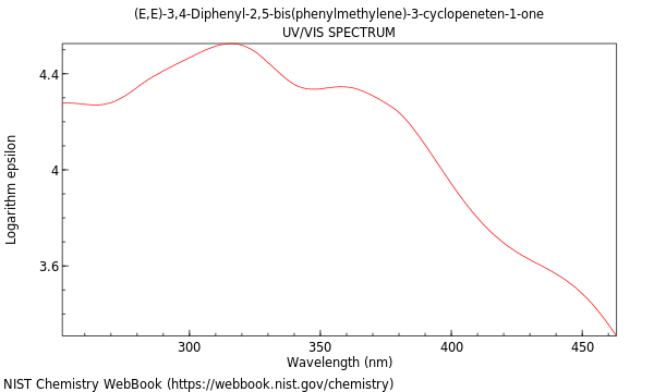 UVVis spectrum