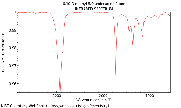 IR spectrum