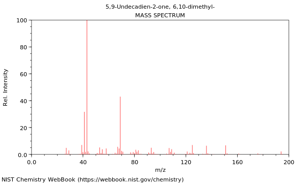 Mass spectrum