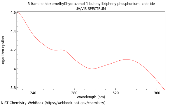 UVVis spectrum