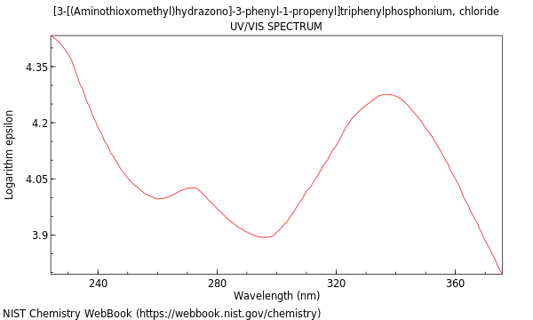 UVVis spectrum