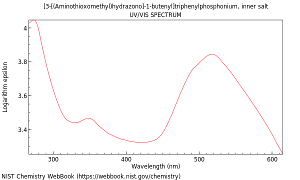 UVVis spectrum